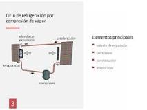 climatización aire acondicionado
