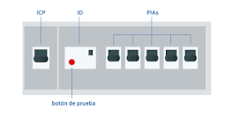 cuadro eléctrico