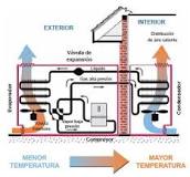 unidad interior aerotermia daikin