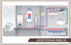 ¿Qué es mejor aerotermia monobloc o Bibloc? ¿Qué es mejor aerotermia monobloc o Bibloc?