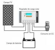 ¿Qué papel desempeñan los acumuladores en los paneles fotovoltaicos?